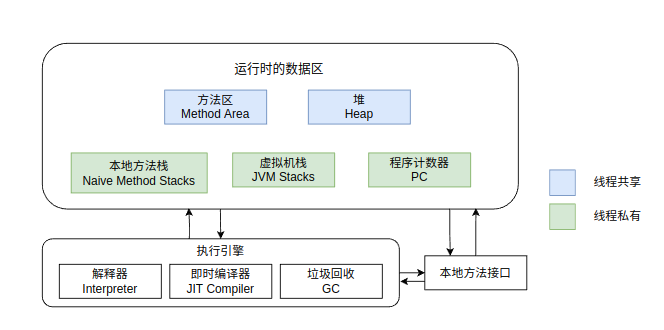 "框架图"